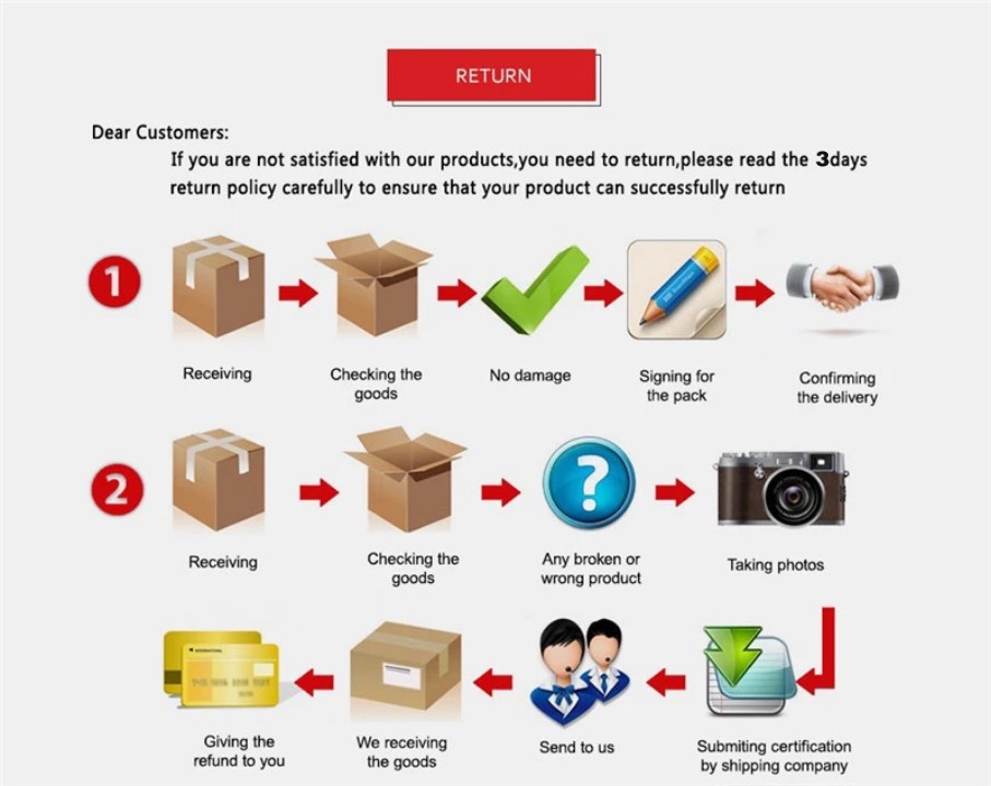 Returns-or-Refunds-process