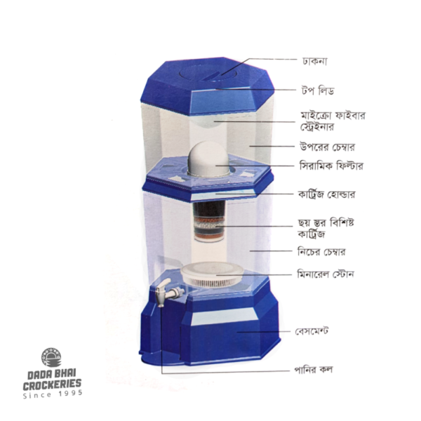 Safe Way Water Purifier - 24L Water Filter - Image 2